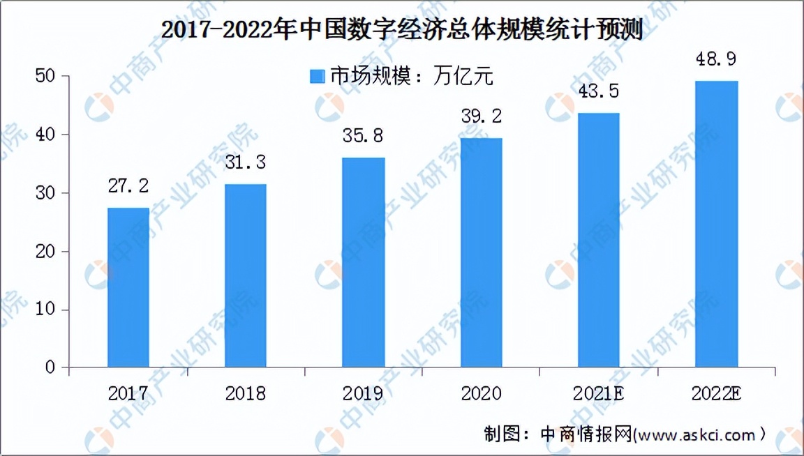 国内数字货币如何投资(中国数字货币赚钱的几种方式)