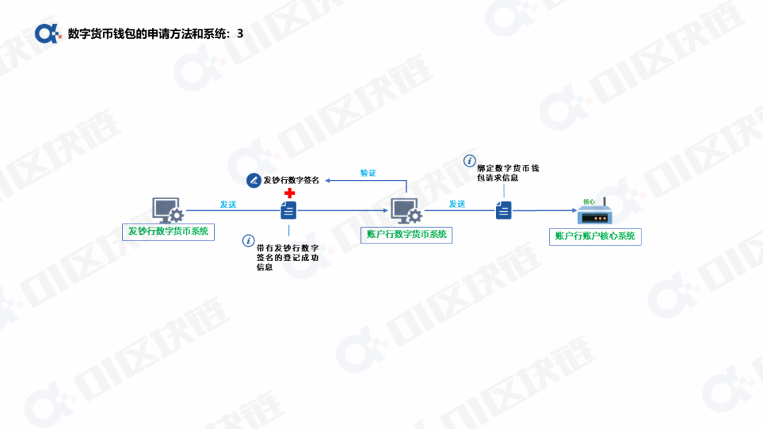 数字钱包货币提现教程(数字钱包货币提现教程视频)