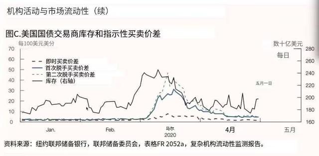 美国周四数字货币价格(美国周四数字货币价格是多少)