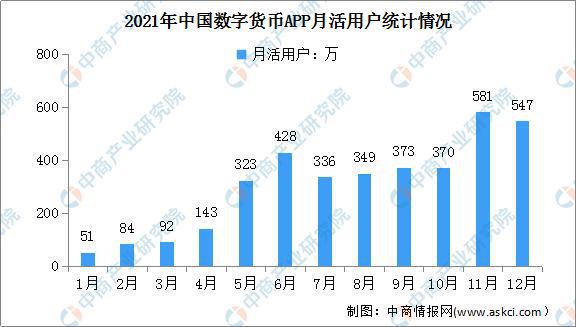 数字货币国家如何印钱(数字货币国家如何印钱的)