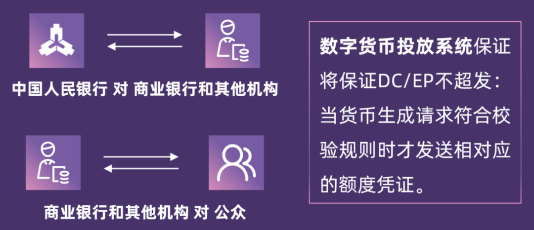 数字货币发行和运行(数字货币的发行属于央行的什么业务?)