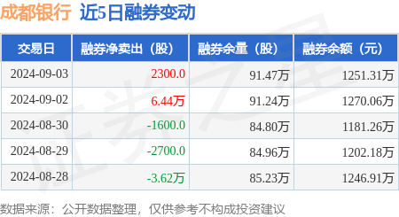 数字货币成都银行(成都数字货币使用范围)