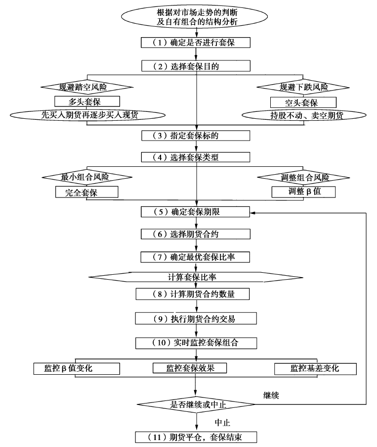 数字货币期货操作思路图(数字货币期货操作思路图解)