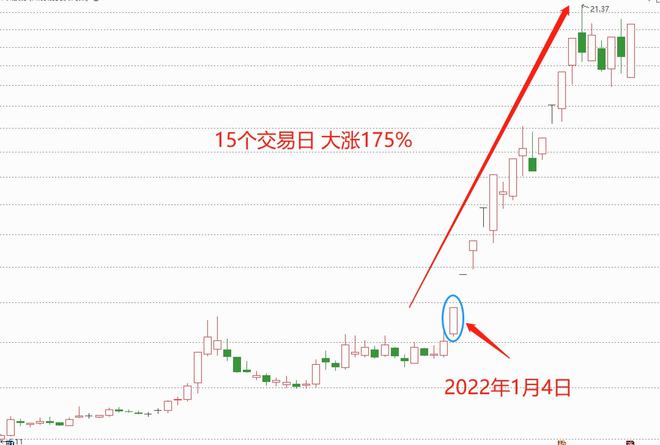 数字货币股票怎么操作的(数字货币股票怎么操作的啊)