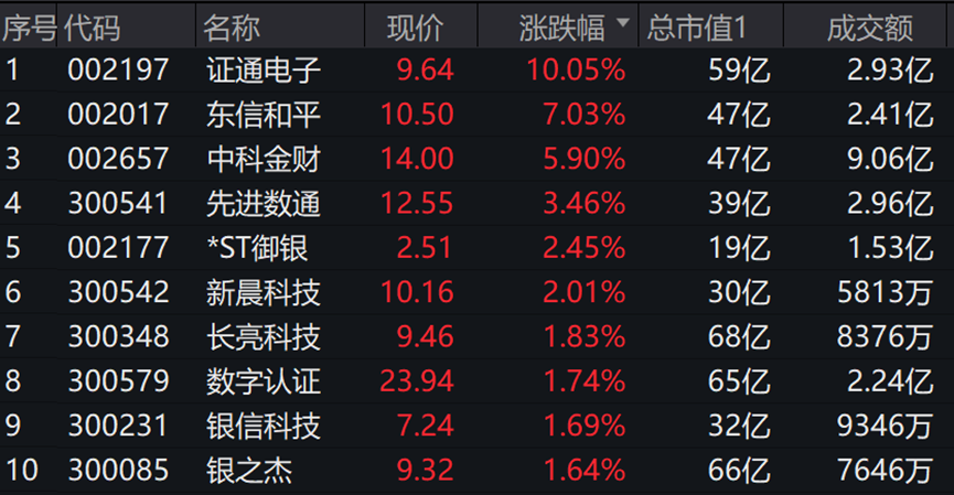 数字货币和券商哪个好(数字货币和券商哪个好一点)