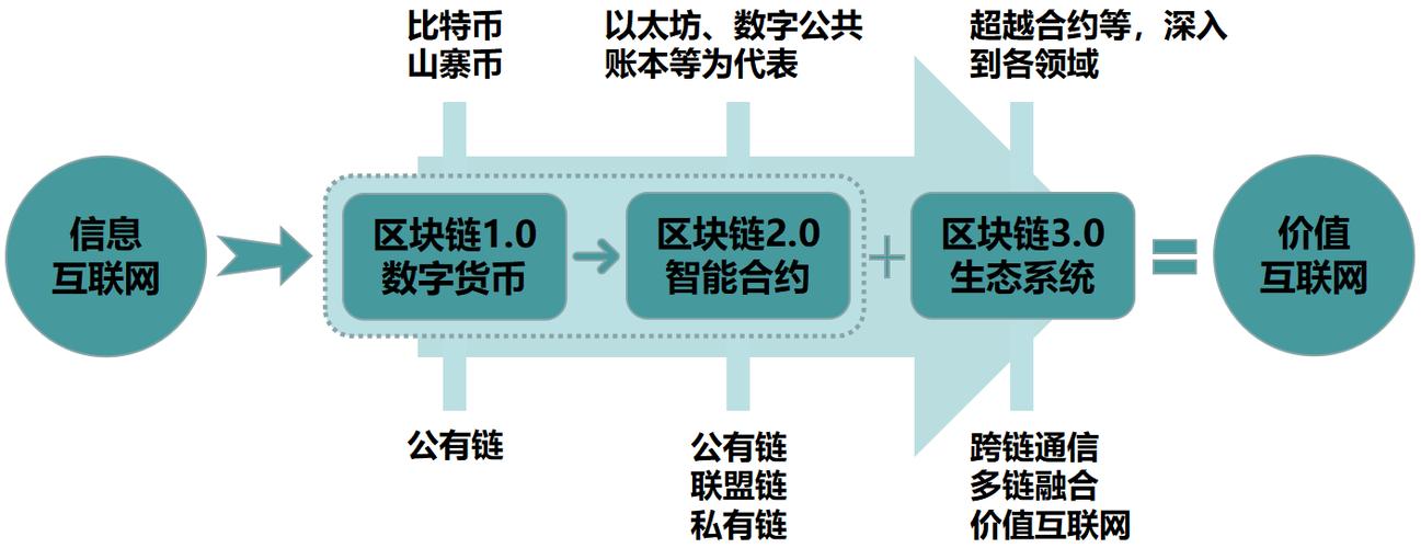 数字货币龙头创投平台(数字货币龙头创投平台是什么)