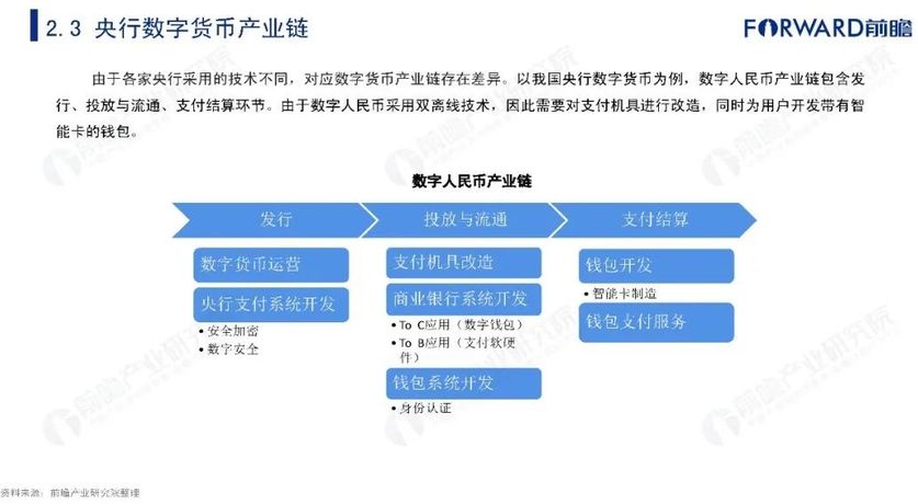 怎样发展数字货币政策(怎样发展数字货币政策工具)