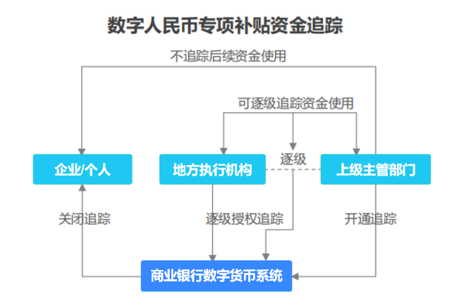 数字货币交易平台节点(数字货币交易平台有哪些)