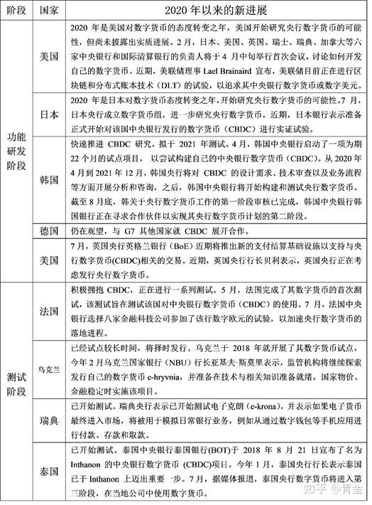 数字货币存储手段包括(数字货币具有贮藏功能吗)