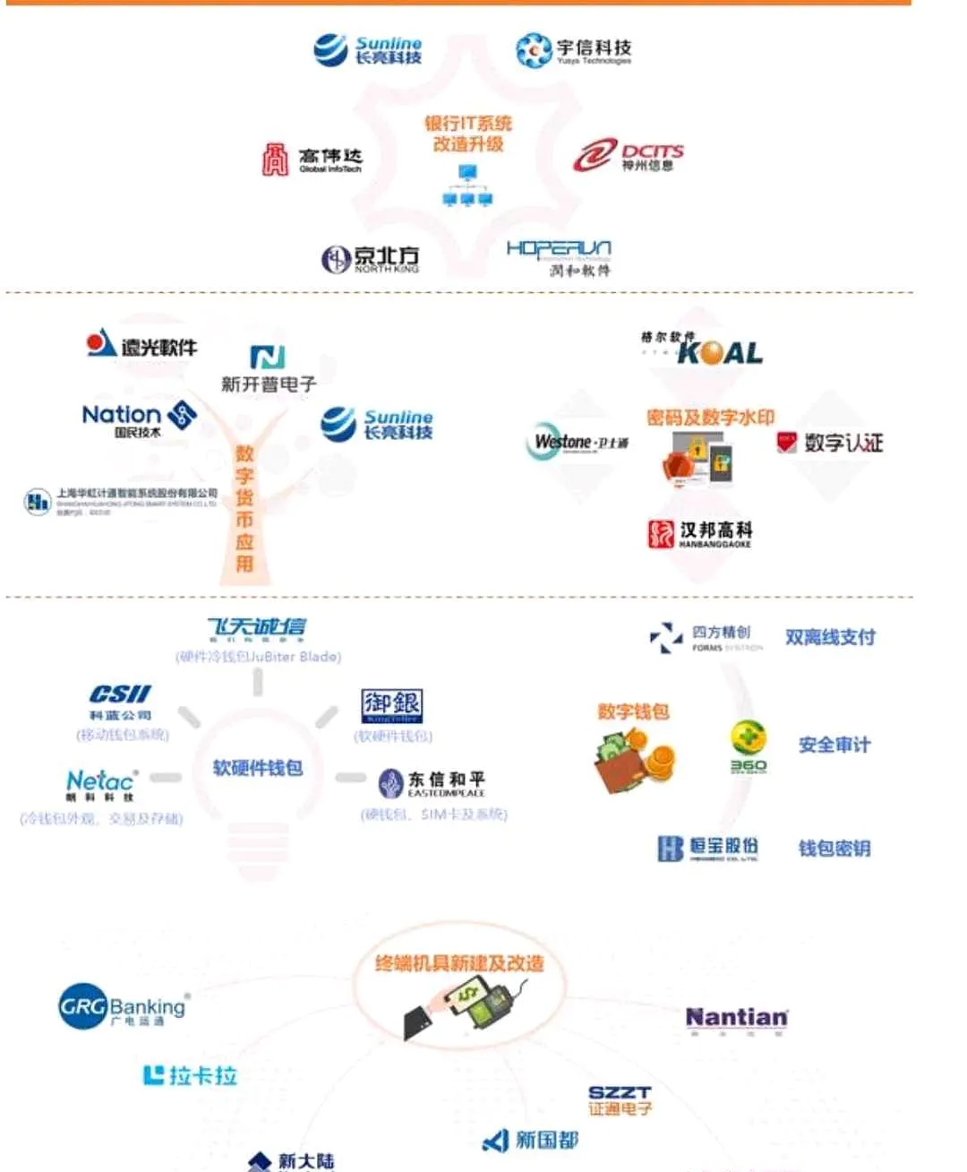 数字货币和国民技术投资(数字货币和国民技术投资的关系)