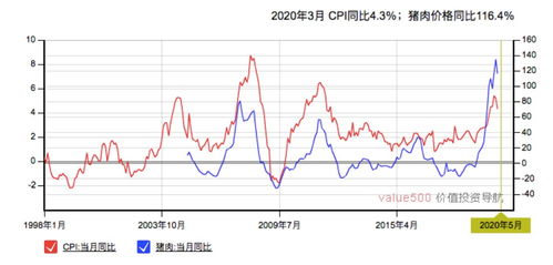 数字货币炒股真的赚钱吗(现在炒数字货币很炒股哪个好)