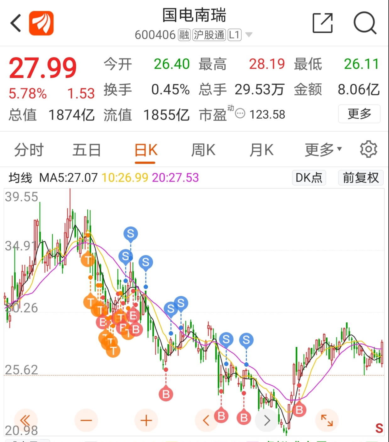 数字货币炒股真的赚钱吗(现在炒数字货币很炒股哪个好)