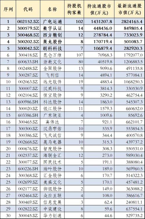 数字货币基金买入技巧(数字货币基金一览表2020)