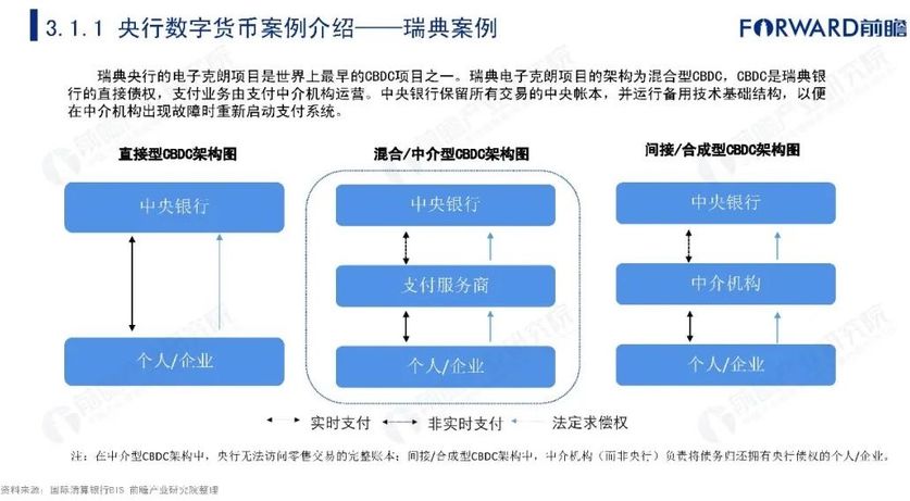 数字货币领域技术应用(数字货币应用了哪些关键技术)