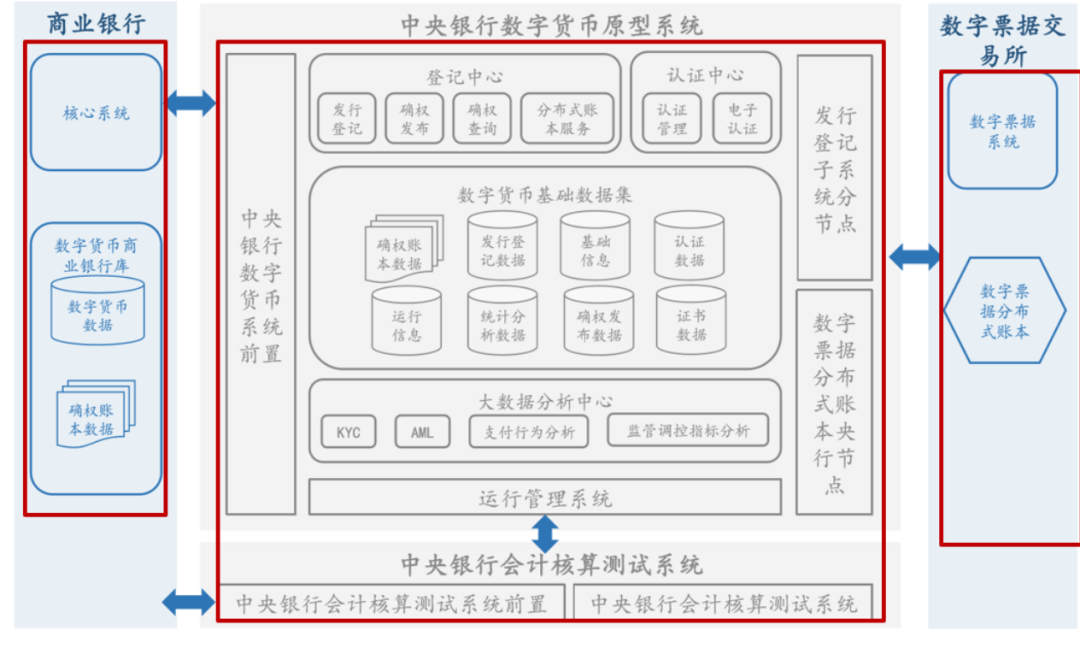 央行数字货币票据交易(央行数字货币票据交易规则)