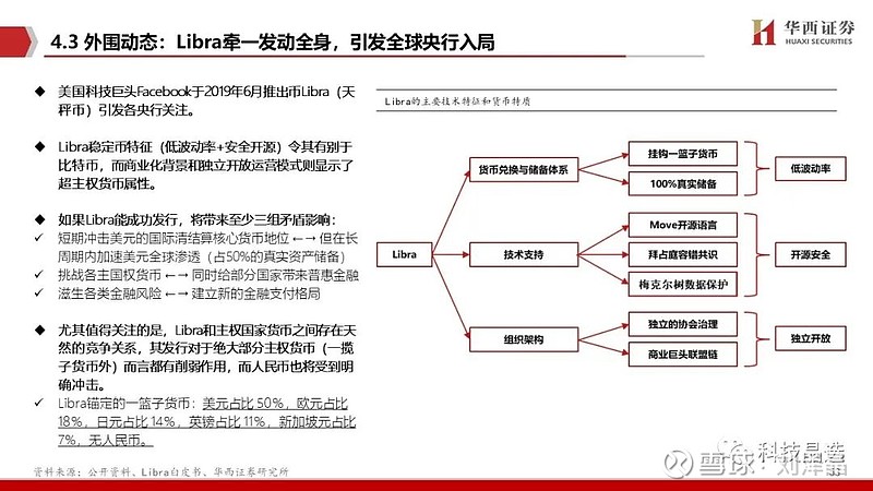 数字货币怎么变革(数字货币怎么变革的)