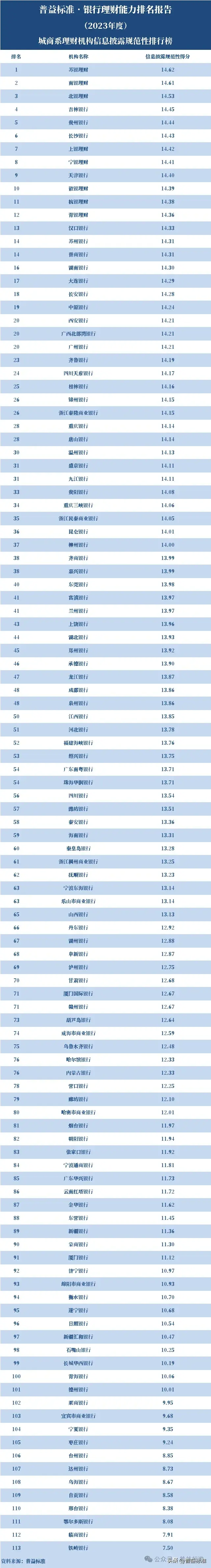 数字货币所有交易所排行(数字货币交易所排行榜下载)