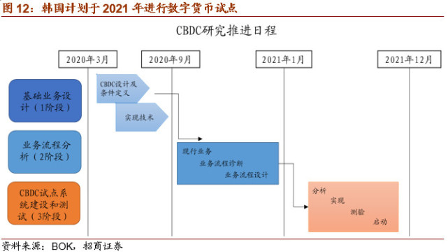 数字货币早期策略研究(数字货币的初级发展阶段)