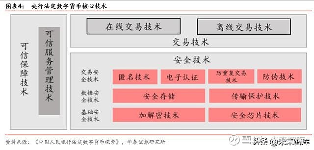 了解央行数字货币(了解央行数字货币的意义)