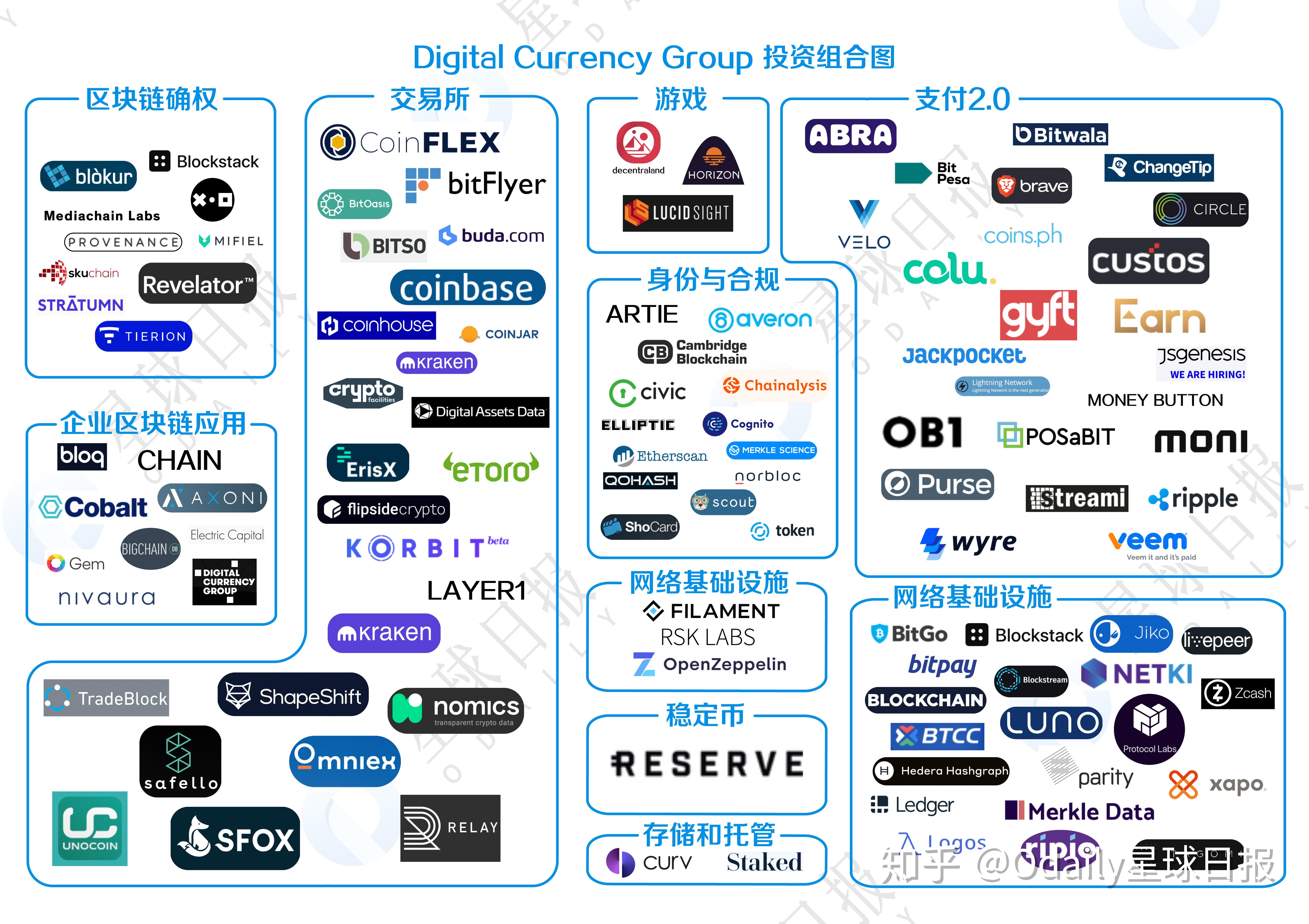 lxt是什么数字货币众筹交易平台的简单介绍