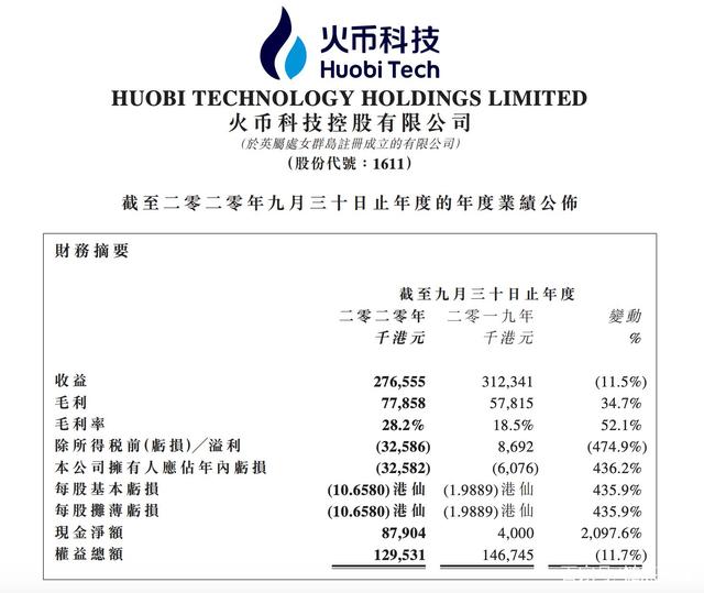 数字货币c2c交易平台解决方案的简单介绍