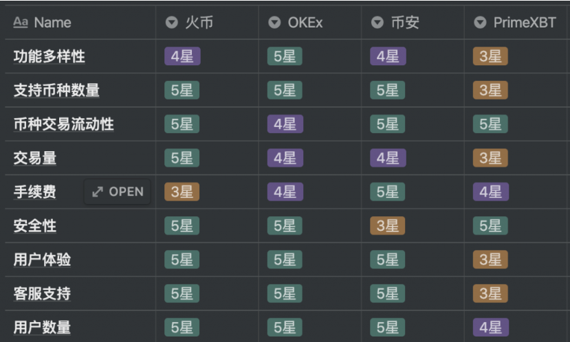 数字货币交易所涨幅排行(2021数字货币交易所排行榜前100)