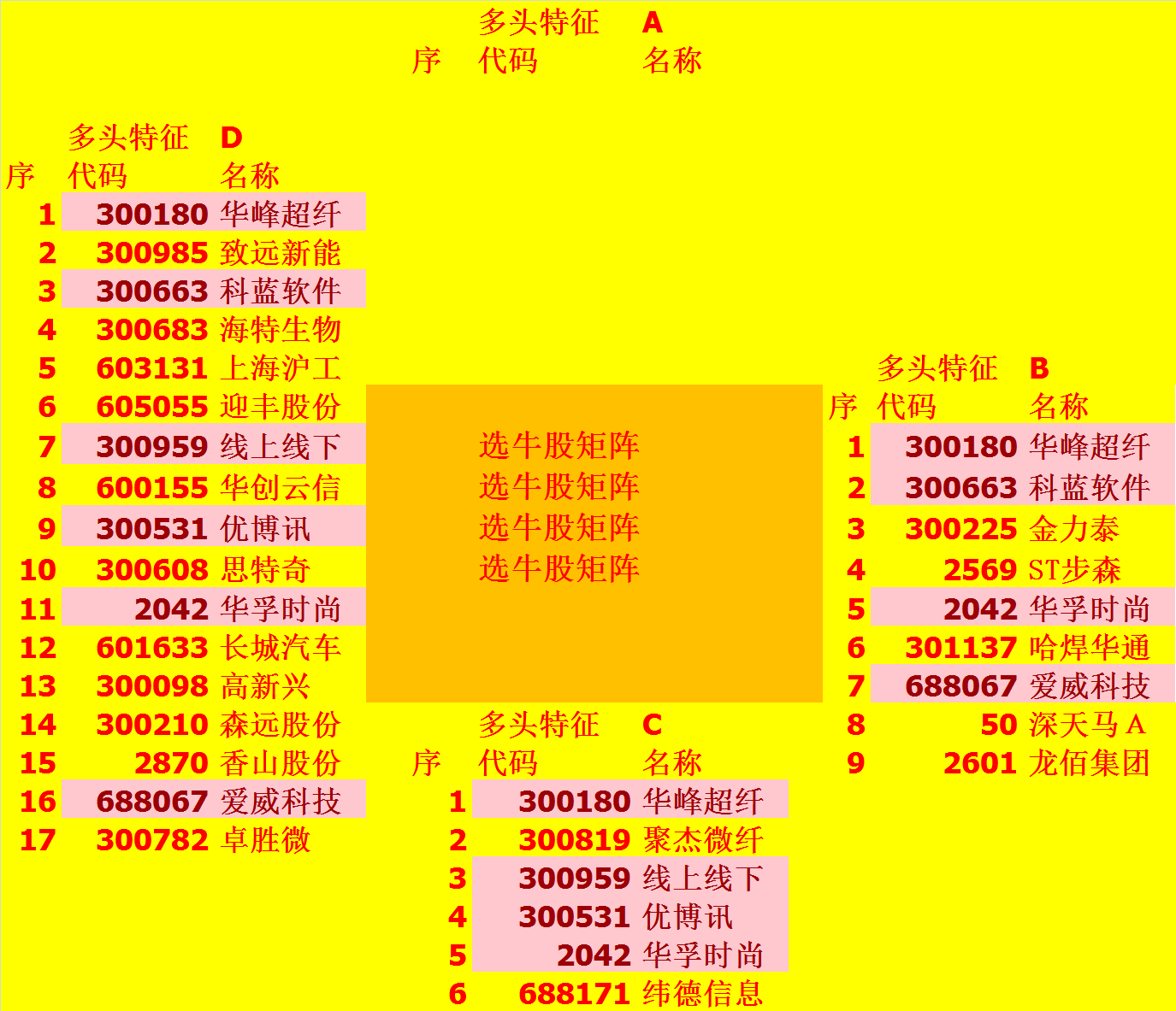 华为数字货币有哪些品种(华为参与数字货币最相关的上市公司)