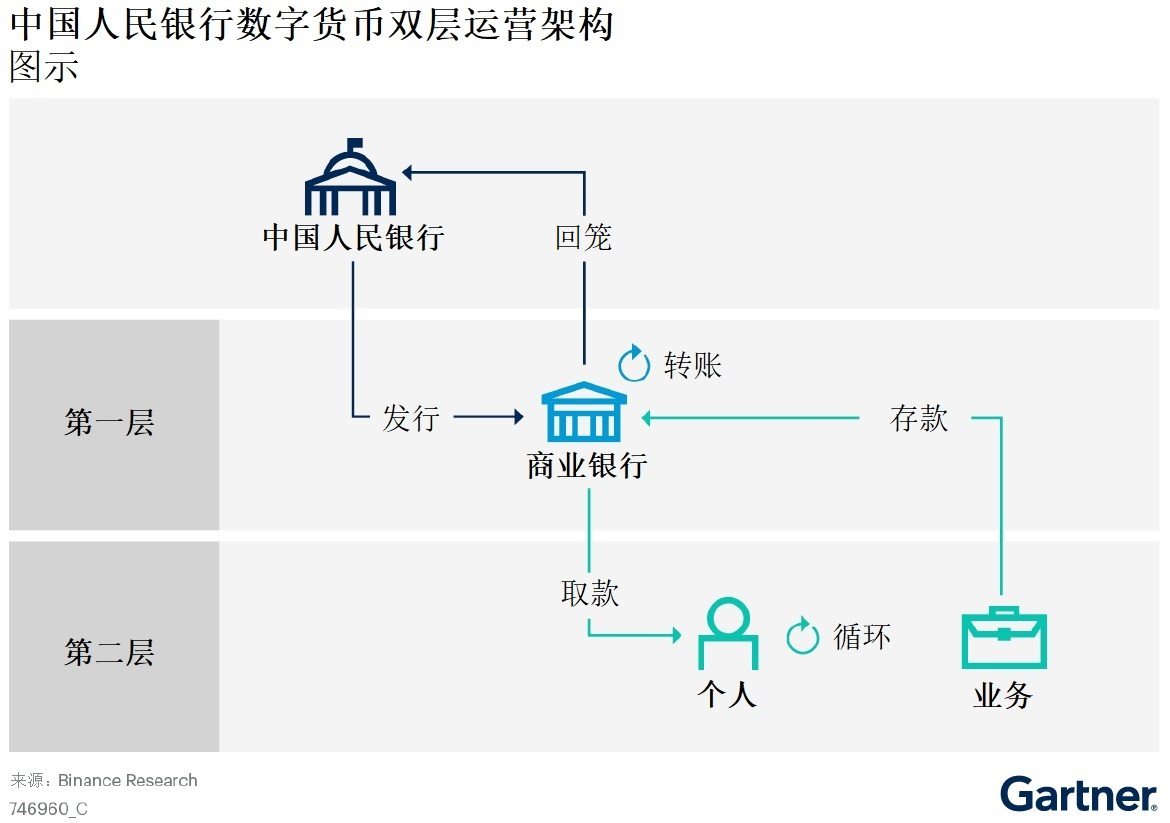 互联网货币与数字货币(数字货币和互联网金融一样吗)