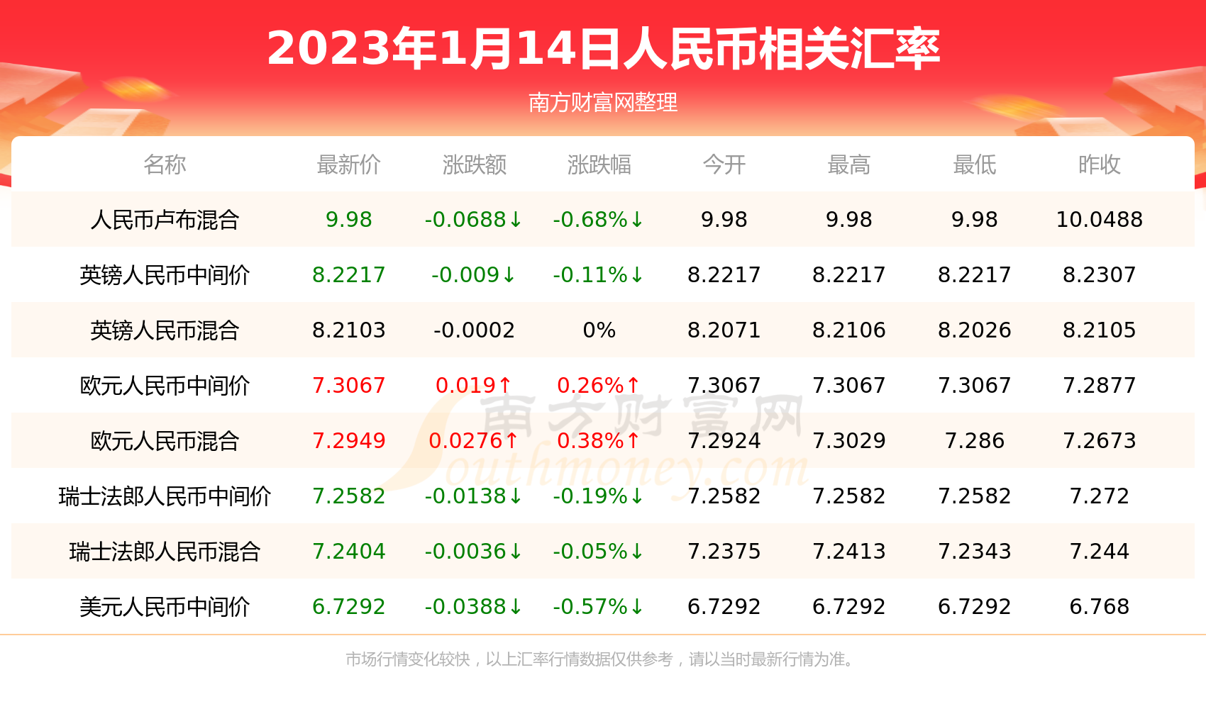 卢布的货币数字代码(卢布的货币数字代码是什么)