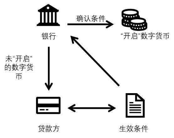 急于推出数字货币的原因(急于推出数字货币的原因是)