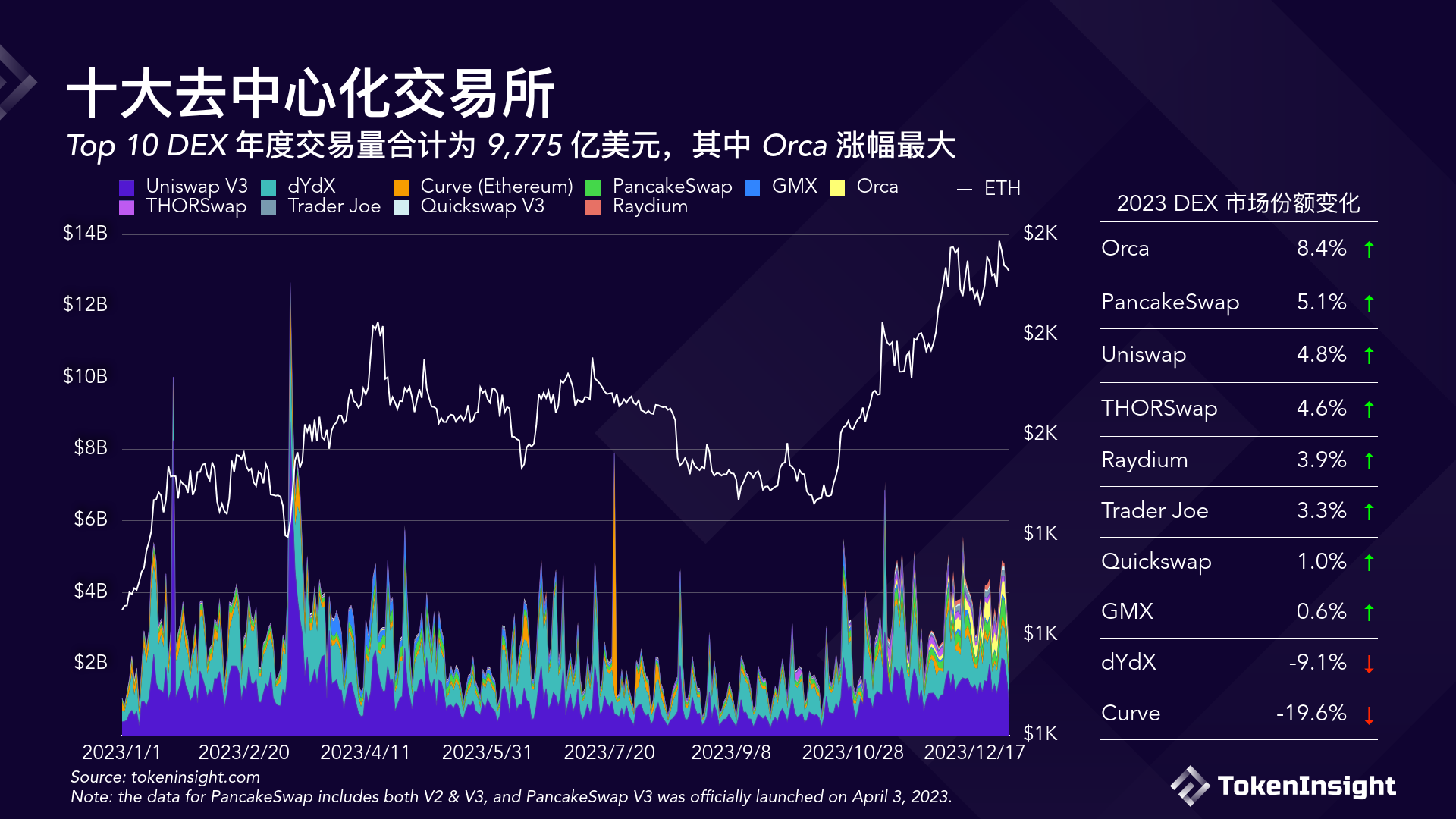 深圳大额数字货币交易所(深圳大额数字货币交易所有哪些)