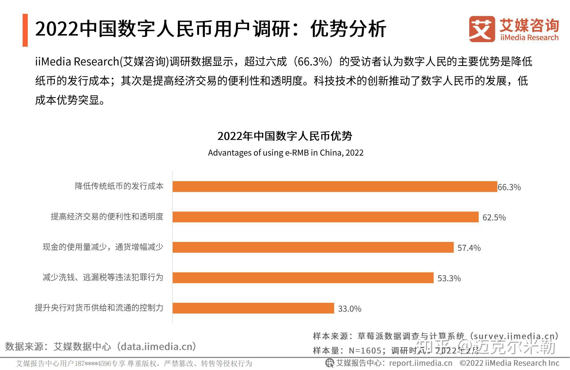 中国数字货币项目有哪些(中国搞数字货币到底意义在哪里?)