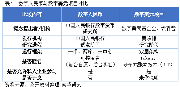 数字货币国际贸易概念(数字货币和数字贸易的区别)