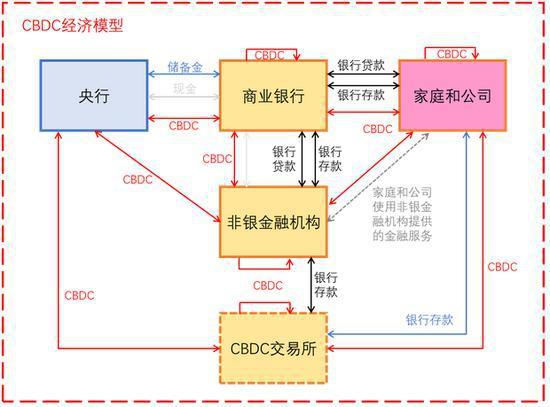 数字货币国际贸易概念(数字货币和数字贸易的区别)