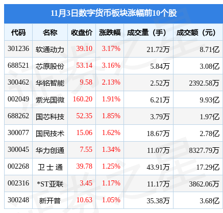 浙江数字货币试点股票(浙江数字货币诈骗案例)