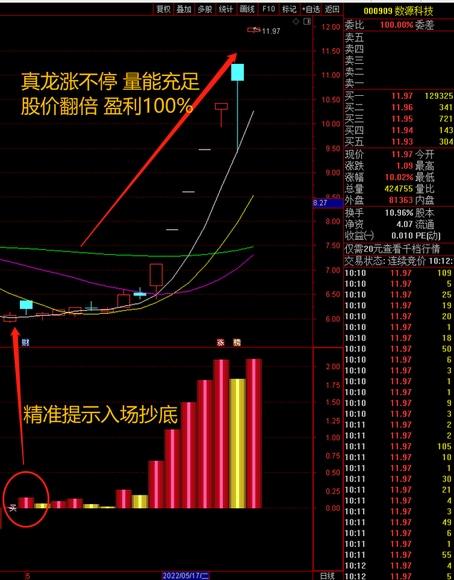 数字货币交易所筹码指标(数字货币交易所涨跌怎么计算)