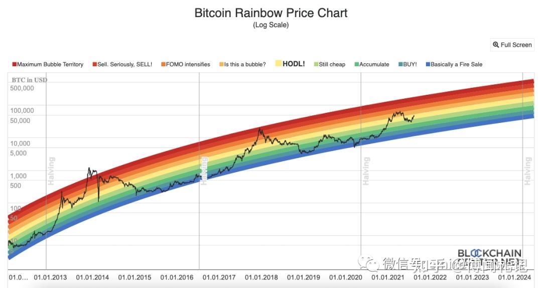 数字货币交易所网格交易(交易所网格交易是不是骗局)