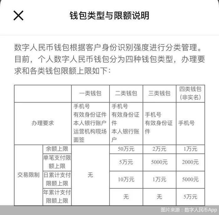 国内数字货币如何(国内数字货币如何使用)