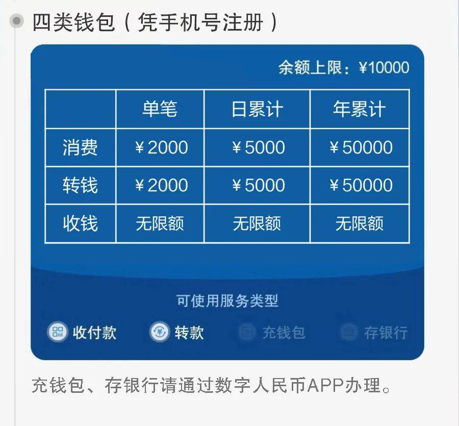 国内数字货币如何(国内数字货币如何使用)