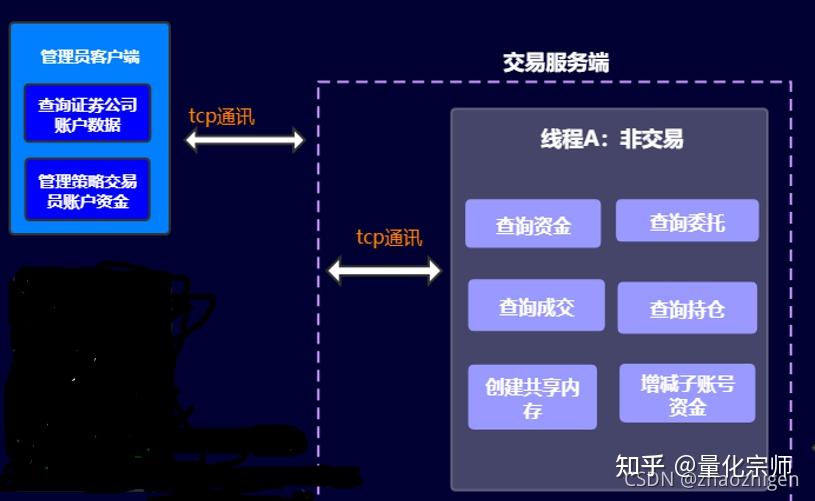 关于量化数字货币交易平台的信息