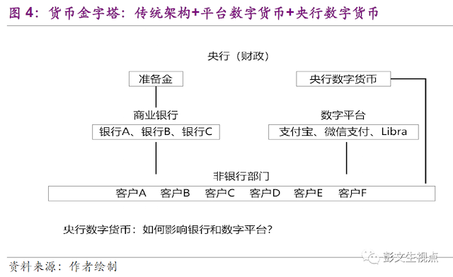 央行数字货币收益在哪(央行数字货币收割民众财富)