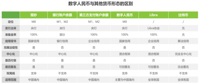 央行数字货币收益在哪(央行数字货币收割民众财富)