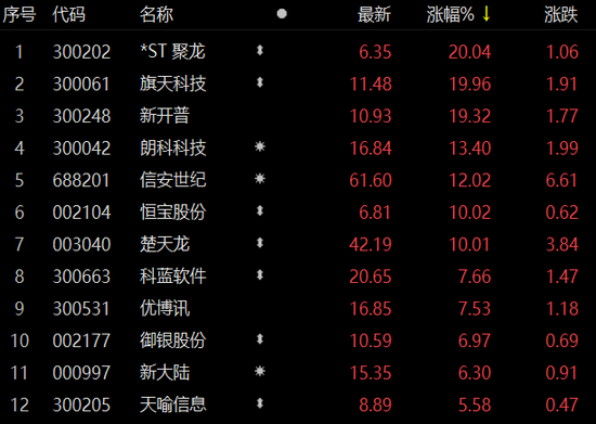 港股中数字货币板块股票(港股中数字货币板块股票排名)