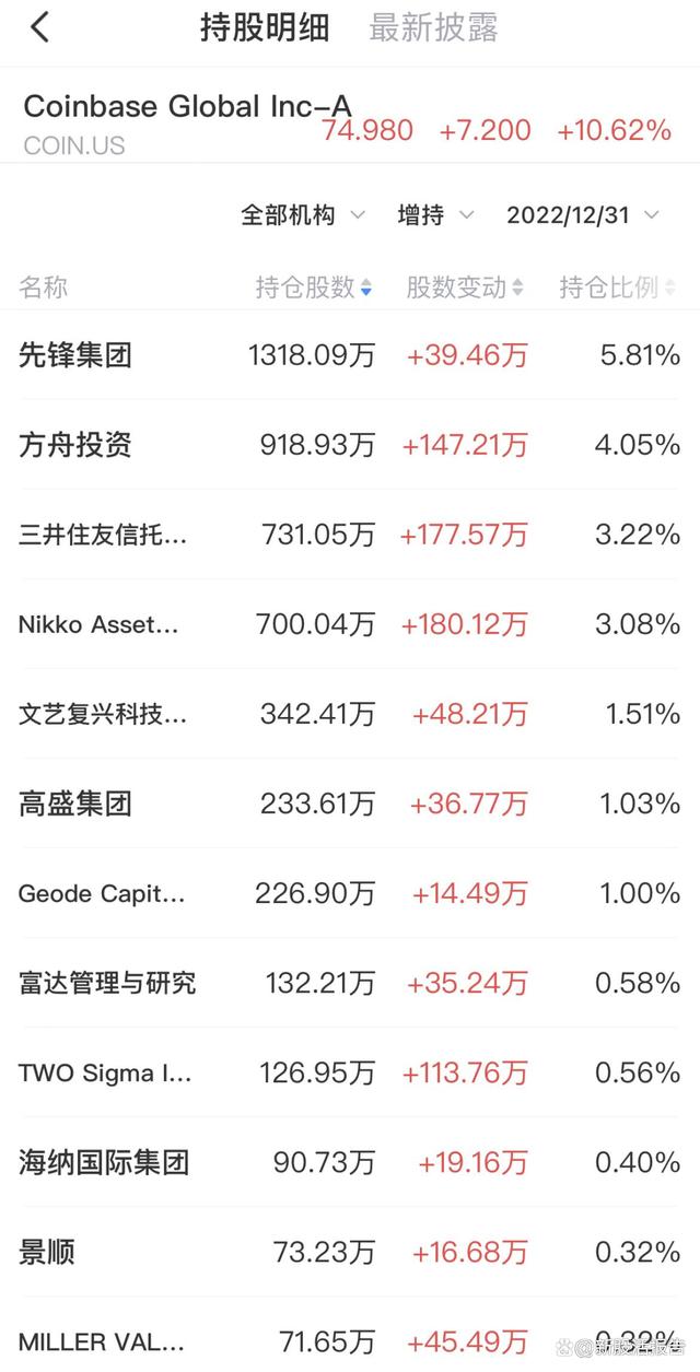 比特币vs数字货币众筹交易平台的简单介绍