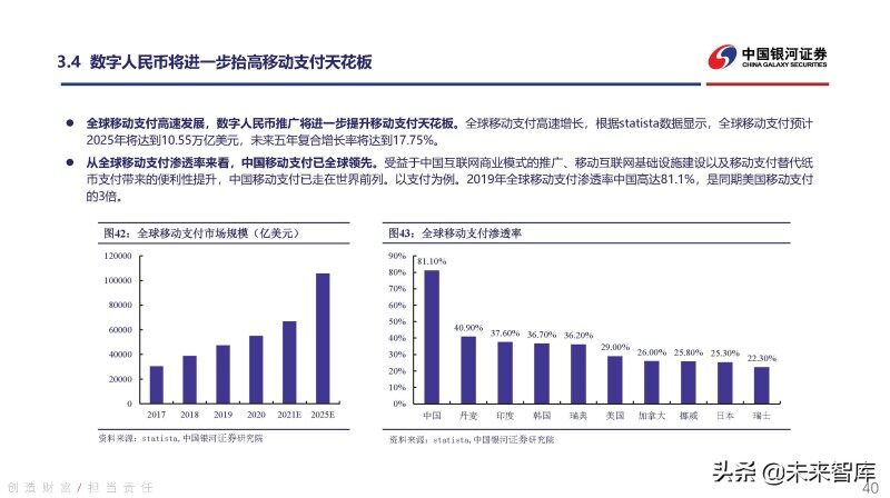 数字货币2025普及吗(数字货币2025普及吗知乎)