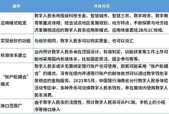 金融行业数字货币试点(金融机构数字货币)