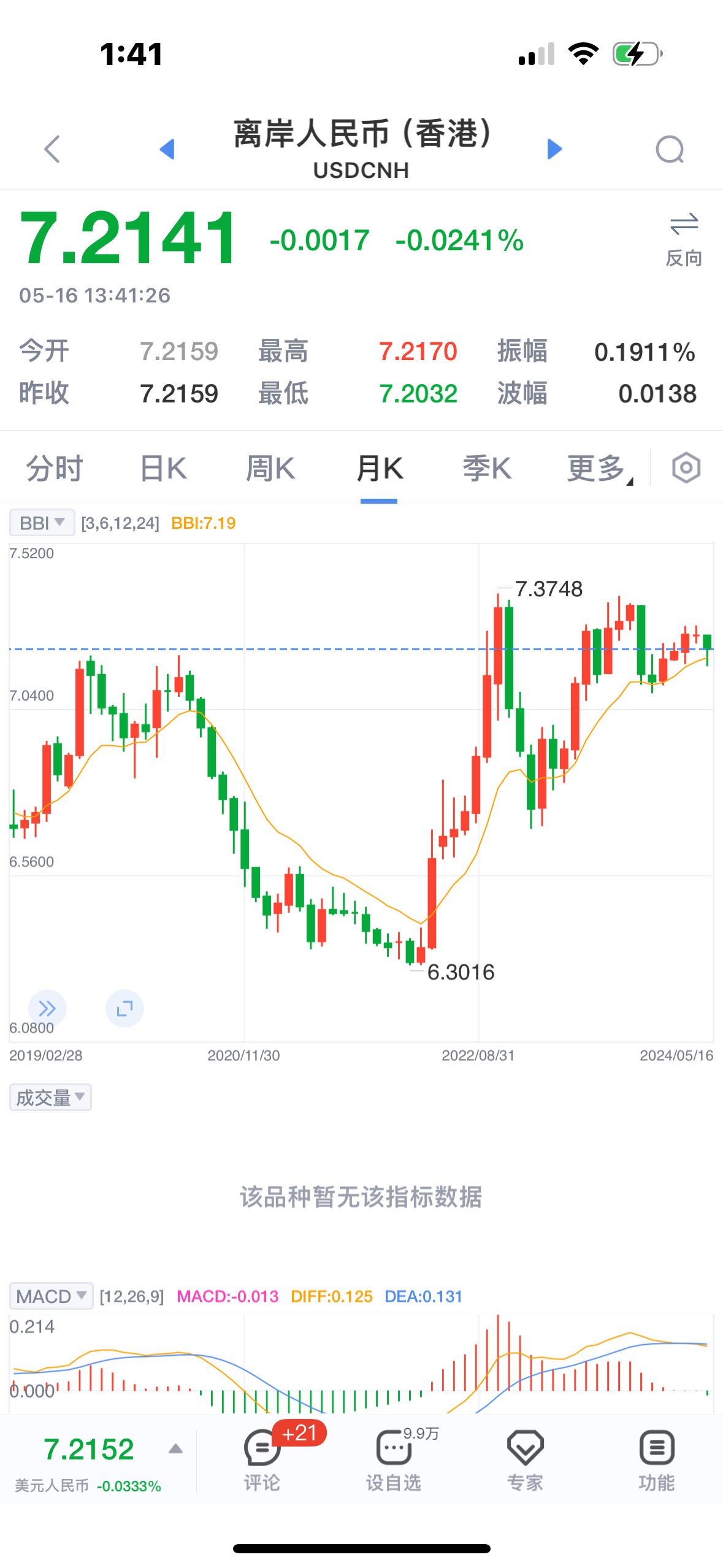 数字货币股票剖析图(数字货币股票最新利好)