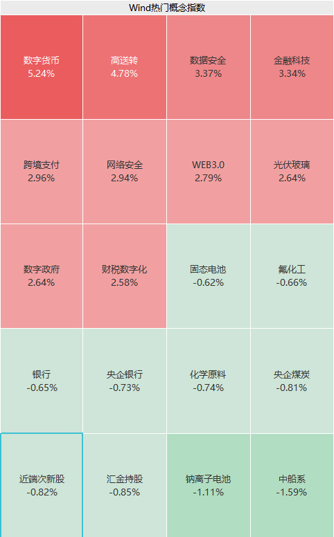 数字货币只能买涨跌(数字货币只能买涨不能买跌吗?)