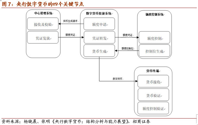 数字货币战略优势有哪些(数字货币战略优势有哪些方面)