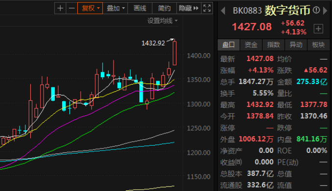 数字货币走势怎么查询(如何看数字货币的走势图)